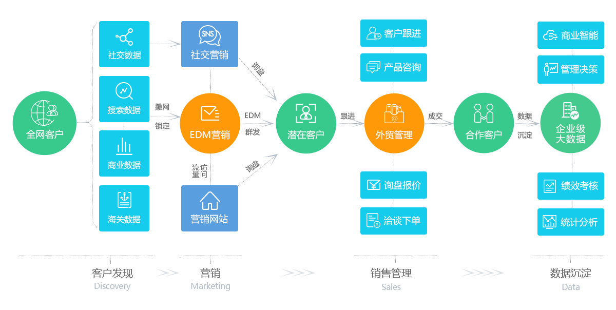 1596591703263300.png process.png